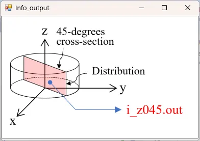 i_z045.outの説明図