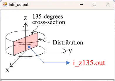 i_z135.outの説明図