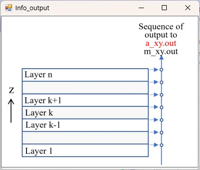 a_xy.outの説明図