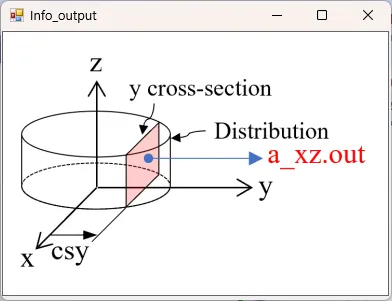 a_xz.outの説明図