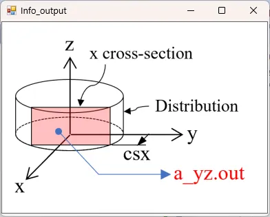 a_yz.outの説明図