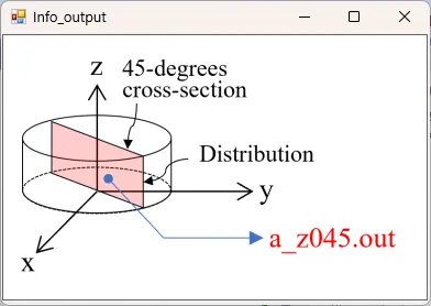 a_z045.outの説明図