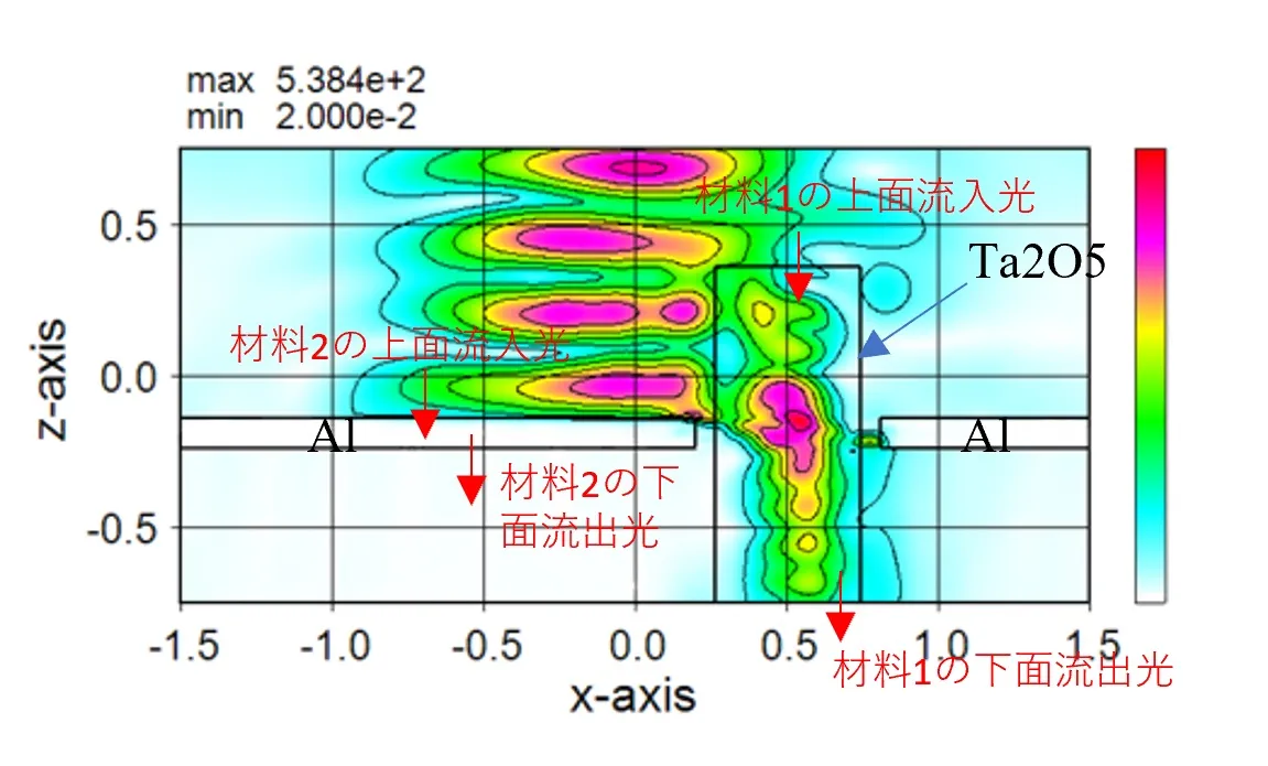 計算モデル