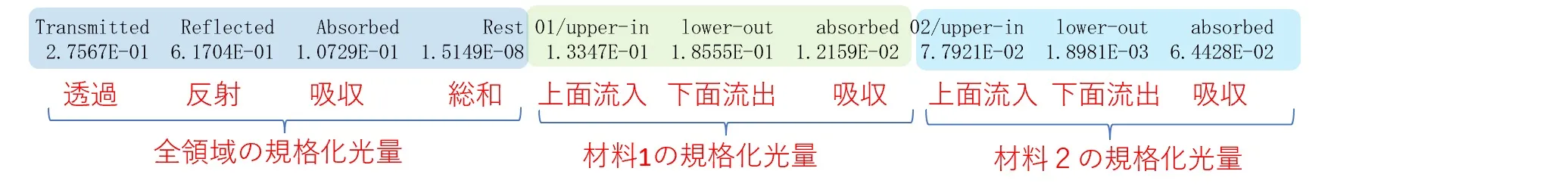 光量の計測結果