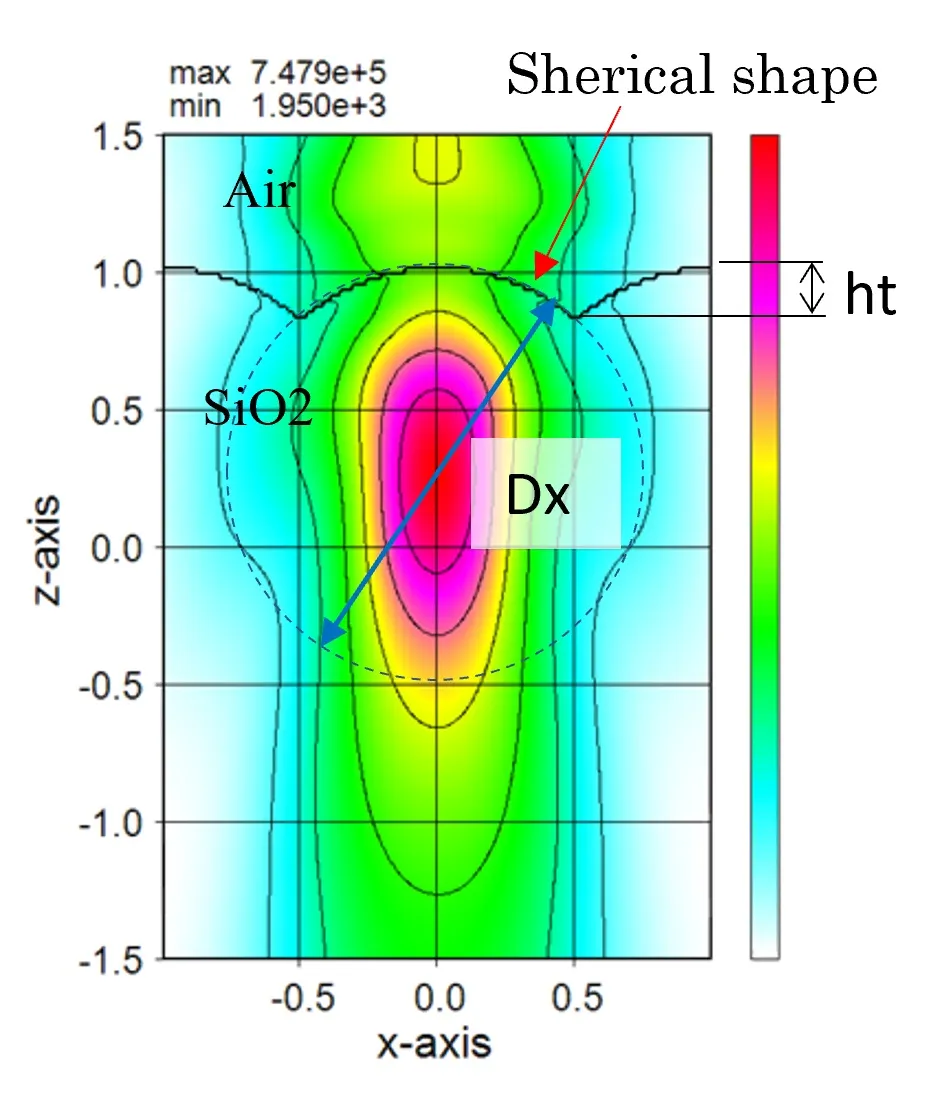 Example of lens focusing by internal definition