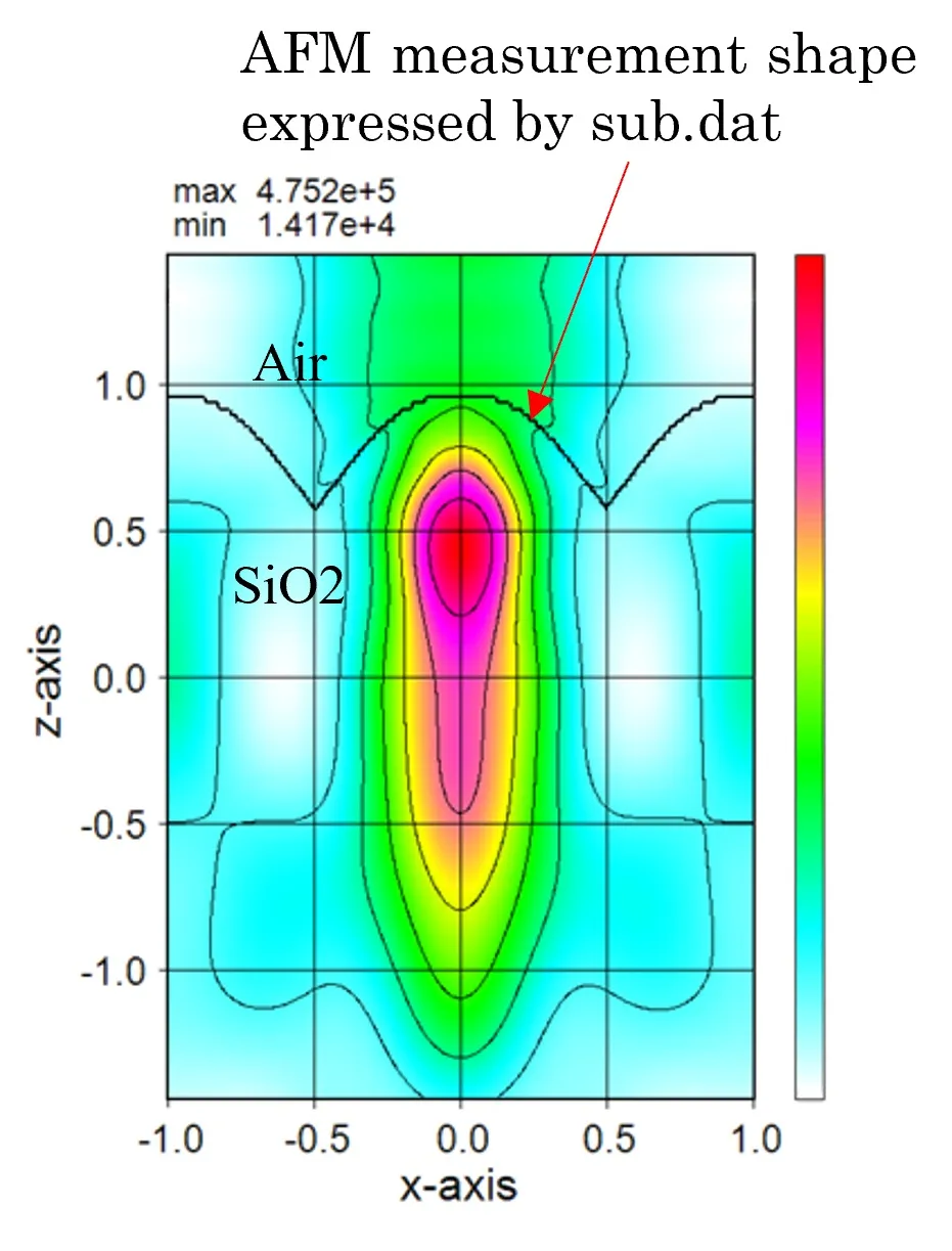 Example of lens focusing by external definition