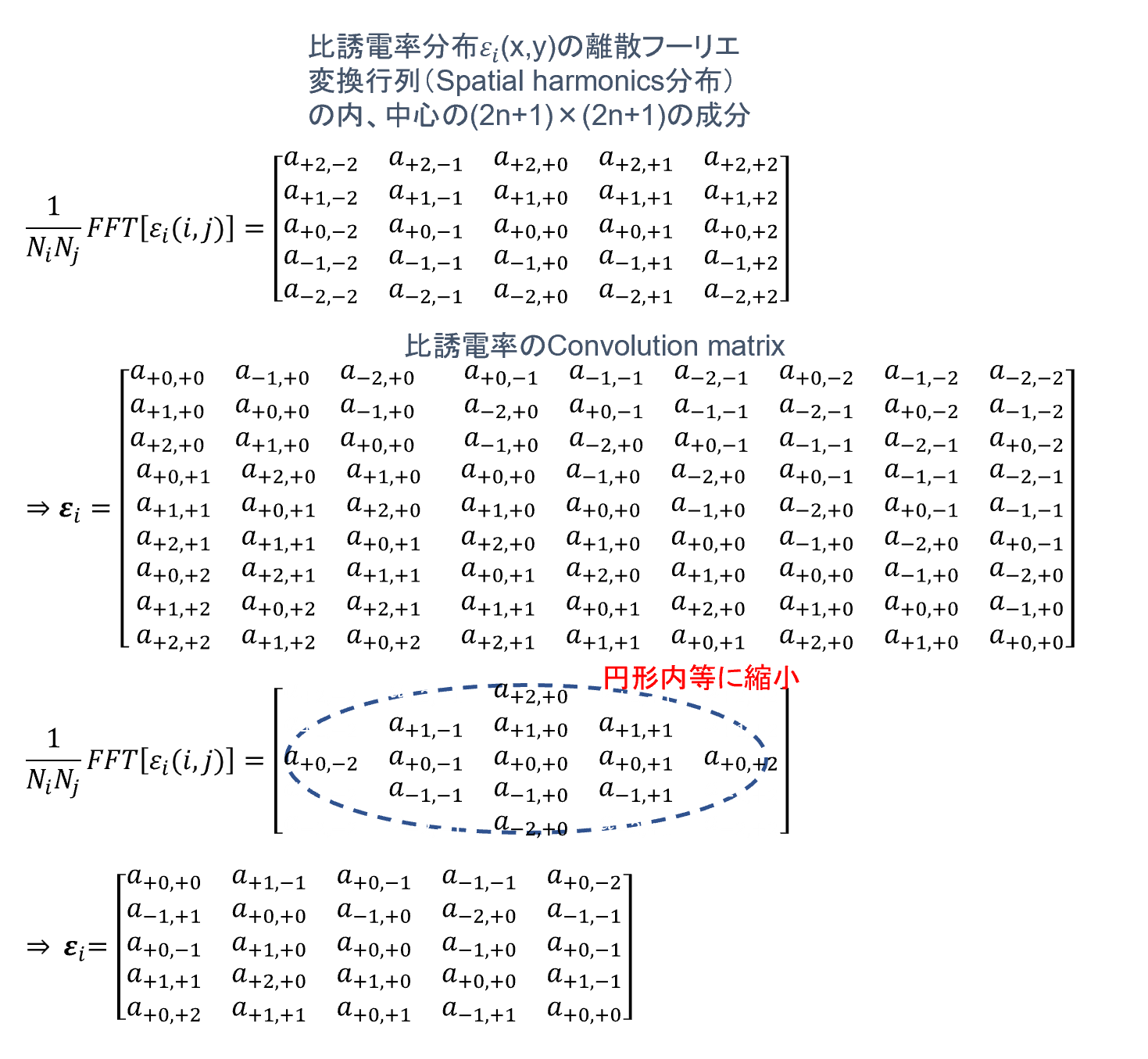 Convolution matrix