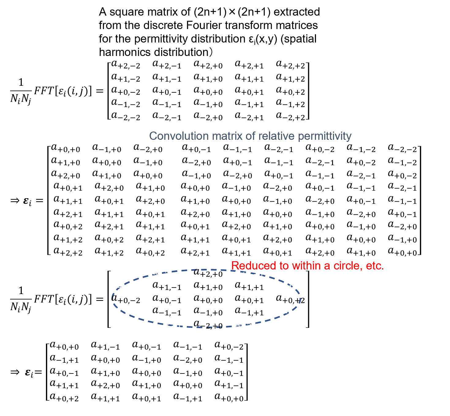 Convolution matrix