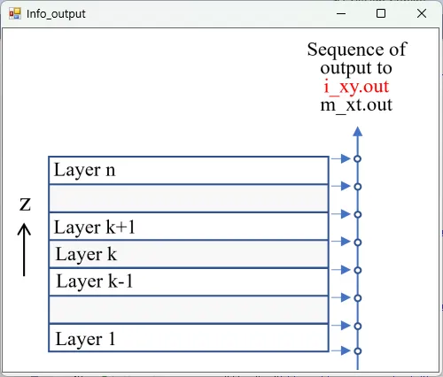 i_xy.outの説明図