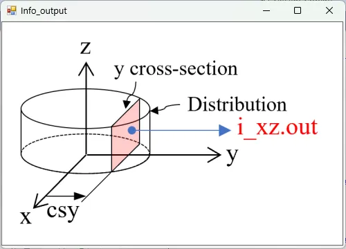 i_xz.outの説明図