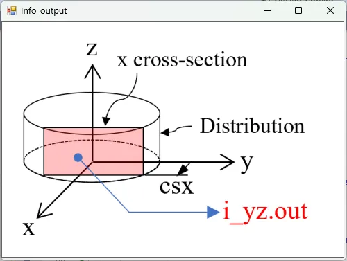 i_yz.outの説明図