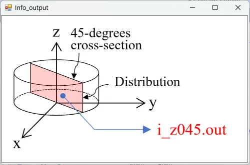 i_z045.outの説明図