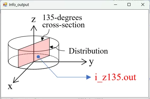 i_z135.outの説明図