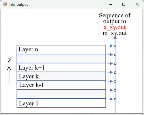 a_xy.outの説明図