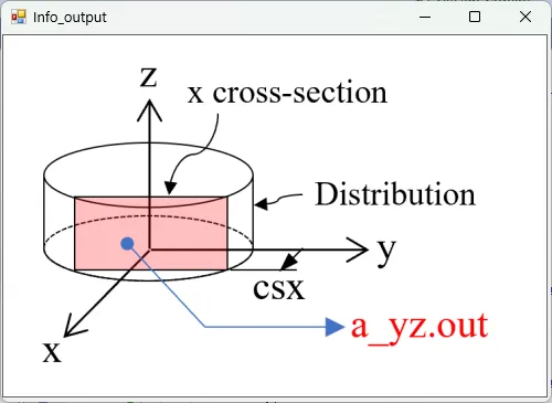 a_yz.outの説明図