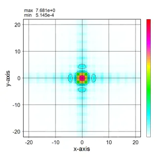 方形の構造に対するSpatial harmonics分布