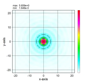 円形の構造に対するSpatial harmonics分布