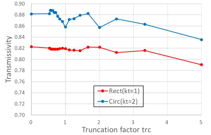 trcと透過率